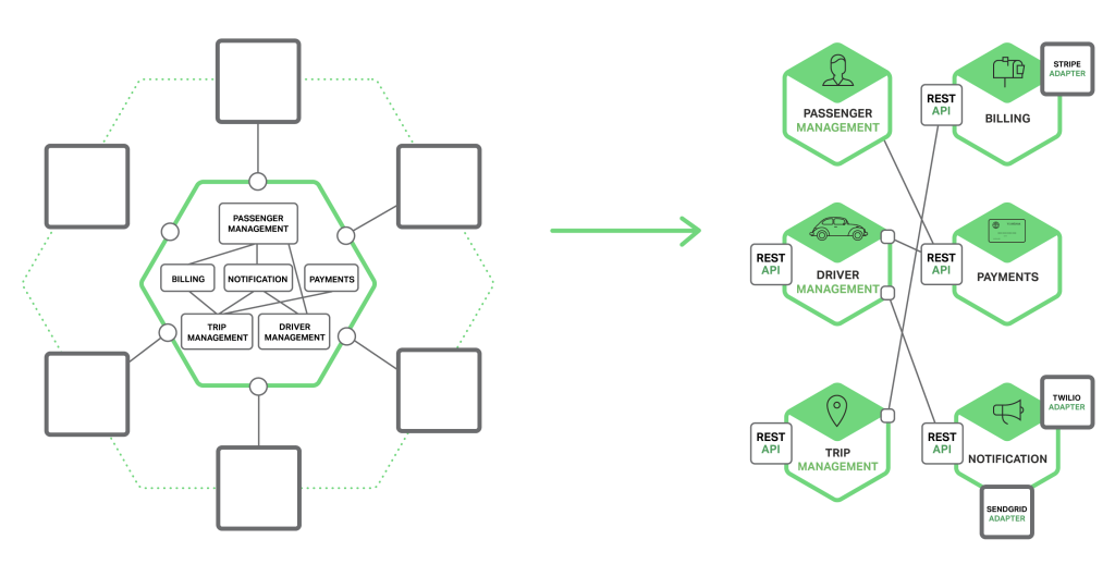 Microservices x Monolith