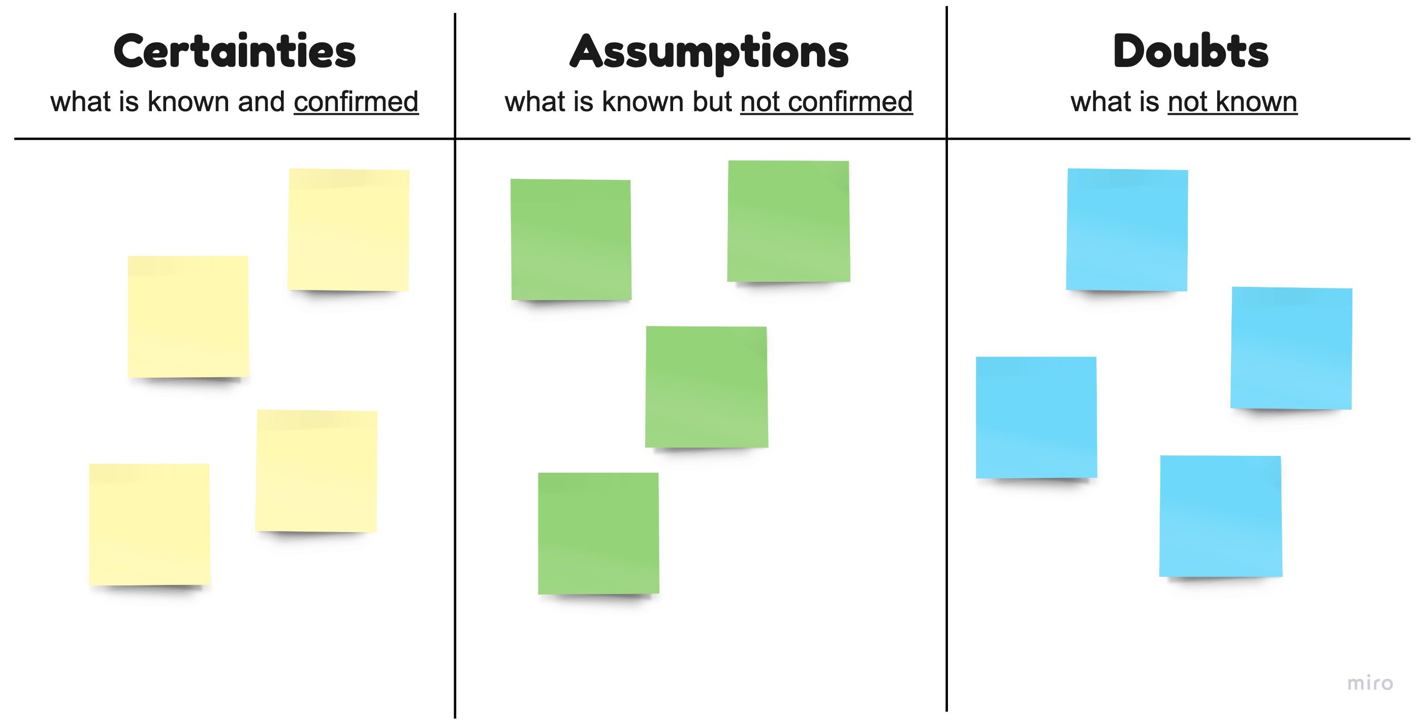 CSD Matrix