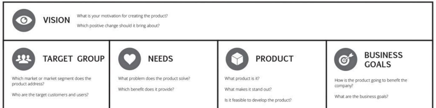 Product Vision Board