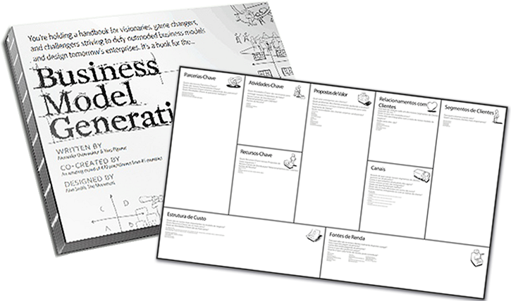 Business Model Canvas