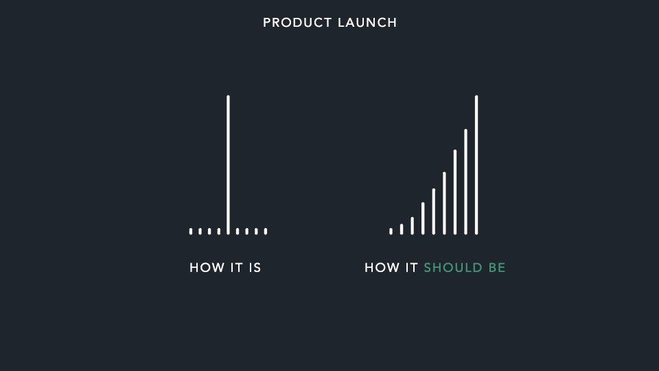 Product Launch - How it should be